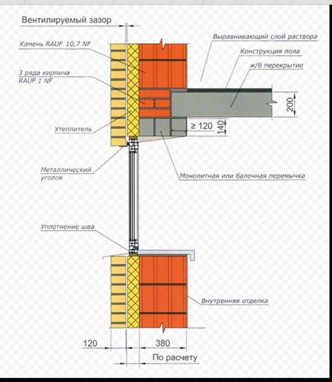 Кладочный план газобетонных блоков