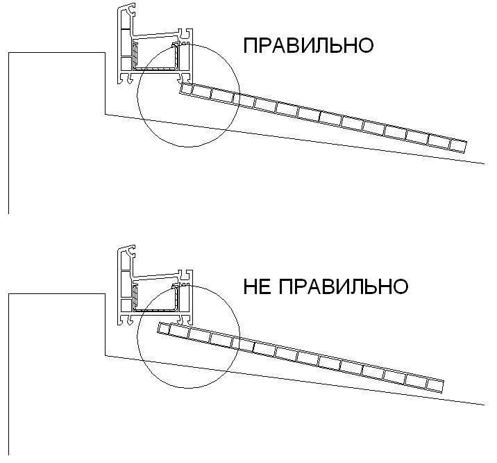 Отлив для остекленной лоджии и балкона – основные материалы и правила монтажа