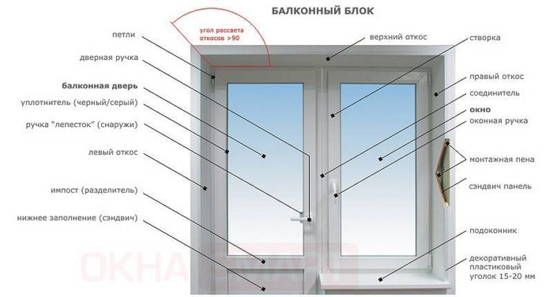 Пластиковые балконные двери: особенности их устройства, установки и эксплуатации