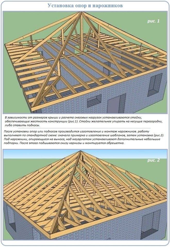 4 скатная крыша схема