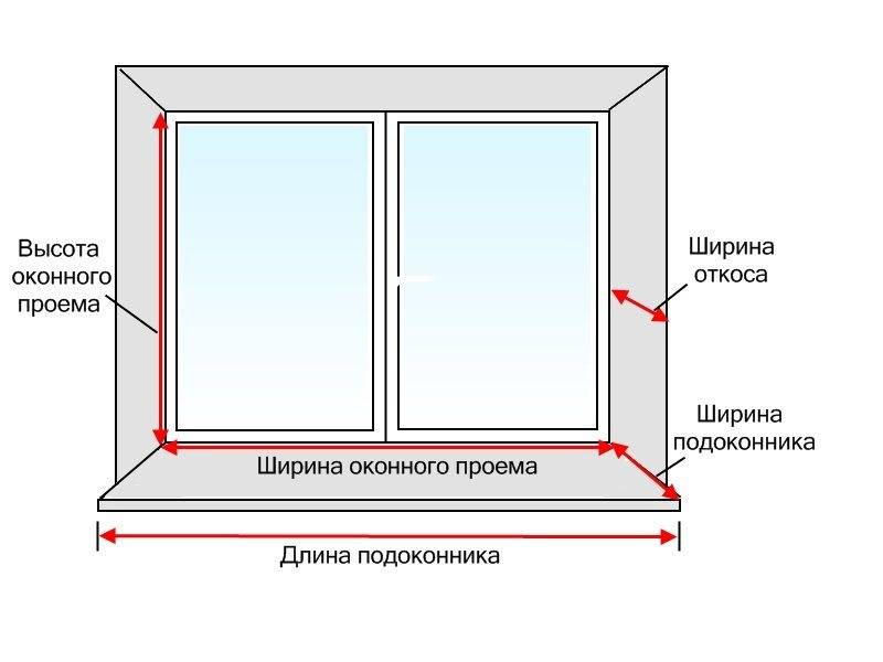Как замерить оконный проем для установки пластикового окна