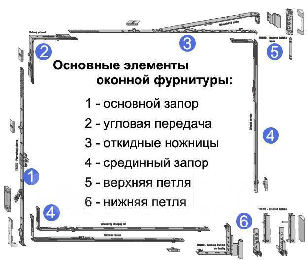 Фурнитура пластикового окна схема