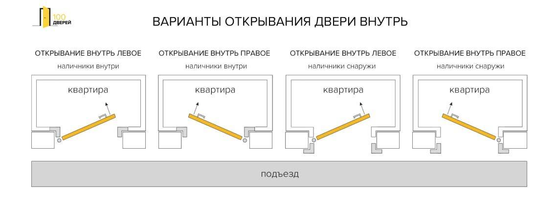 Правила входной двери: как запустить в дом удачу - домострой - info.sibnet.ru