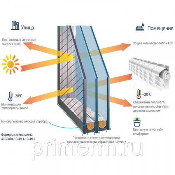 Термоокна с климат контролем отзывы – климат контроль в пластиковых окнах, описание и отзывы потребителей