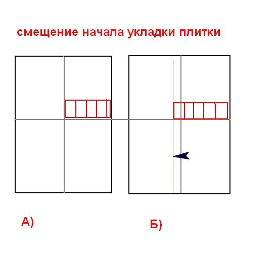 Укладка керамической плитки на гипсокартон: плюсы и технология