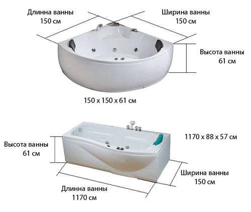 Размеры ванн разной формы: внешние и внутренние габариты, как подобрать подходящую ванну