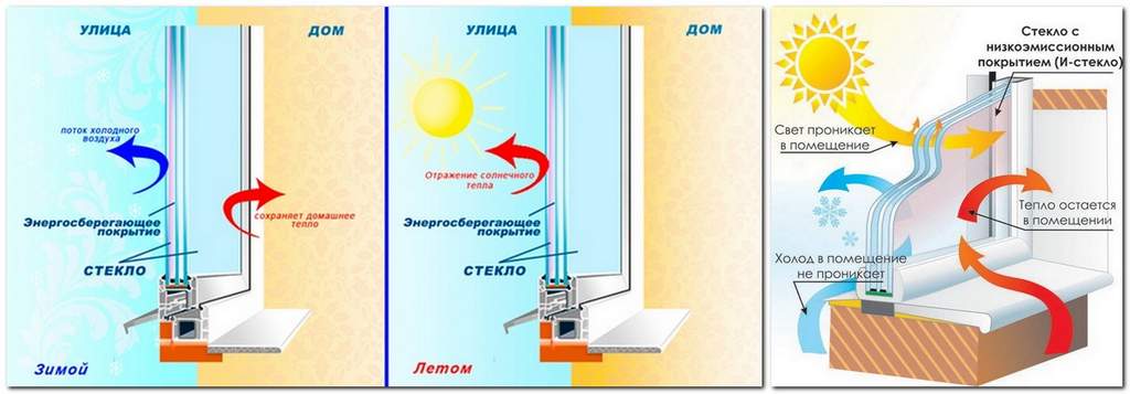 Энергосберегающие окна — мифы и реальность