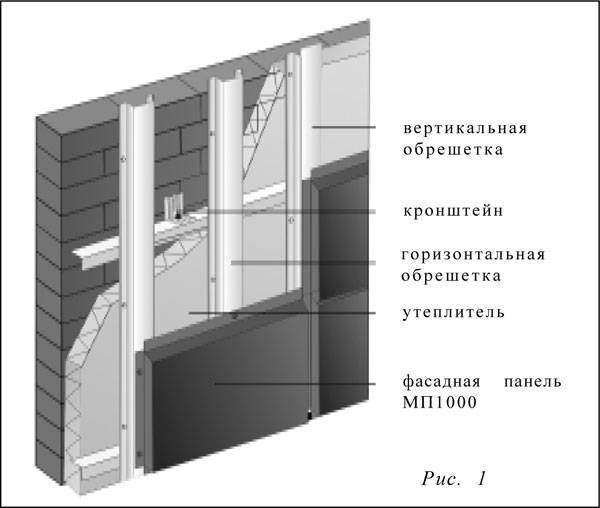 Монтаж подсистемы вентилируемых фасадов