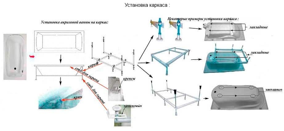 Схема сборки акриловой ванны угловой