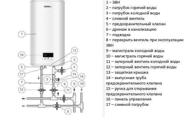 Схема слива водонагревателя