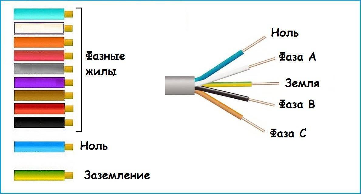 Обозначение цветов проводов в электрике
