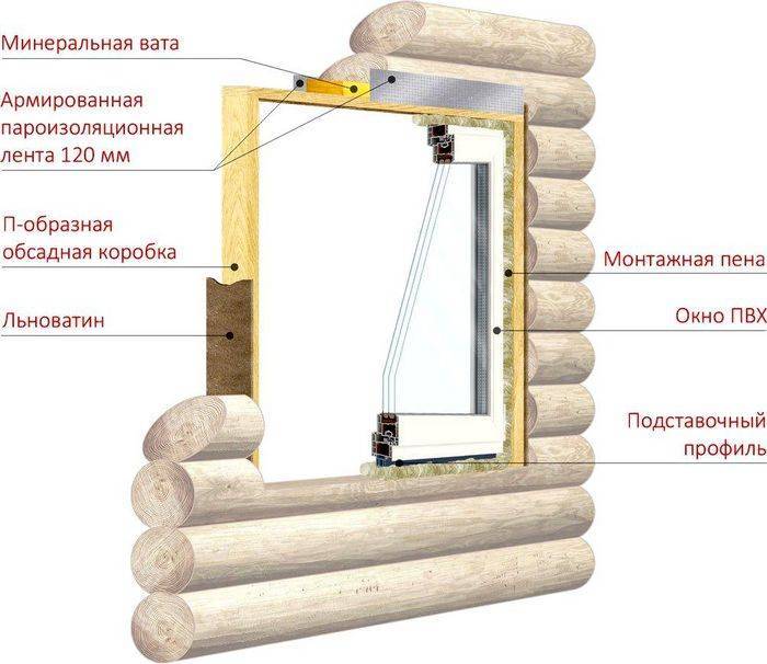 На каком этапе строительства дома ставить окна