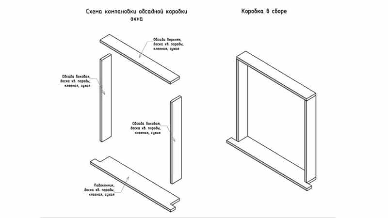 Деревянные окна своими руками чертежи изготовления