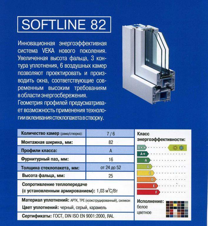 Пвх профиль veka softline 82 - каталог пвх профилей века