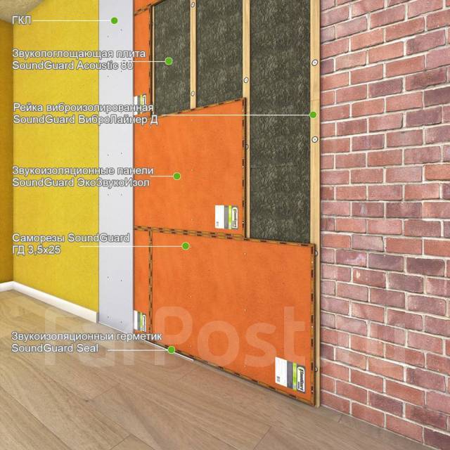 Делаем шумоизоляцию стен в квартире современные материалы от шума соседей
