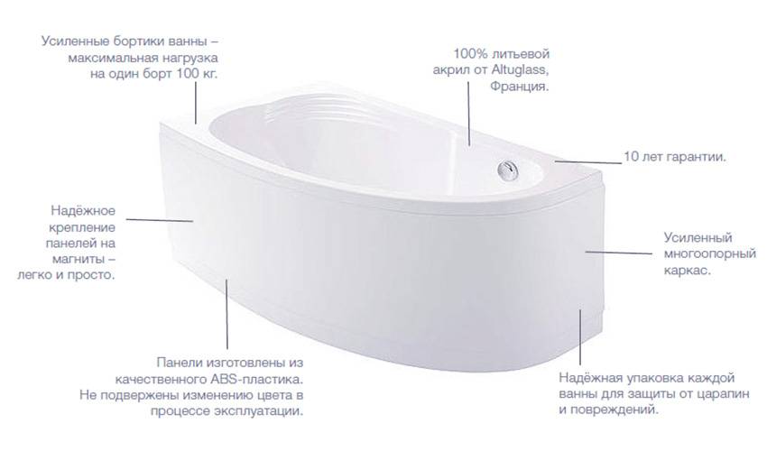 8 советов, какую стальную ванну лучше выбрать: размеры и производители - строительный блог вити петрова