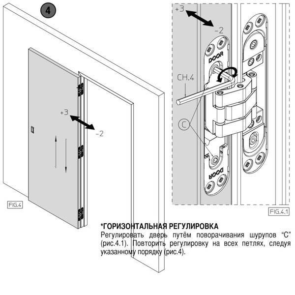 Скрытые петли для межкомнатных дверей, врезка в 2 типа полотен и регулировка.