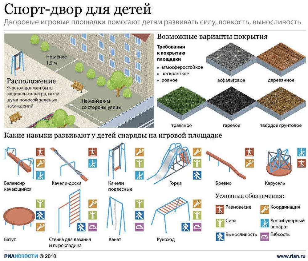 На плане изображена детская площадка