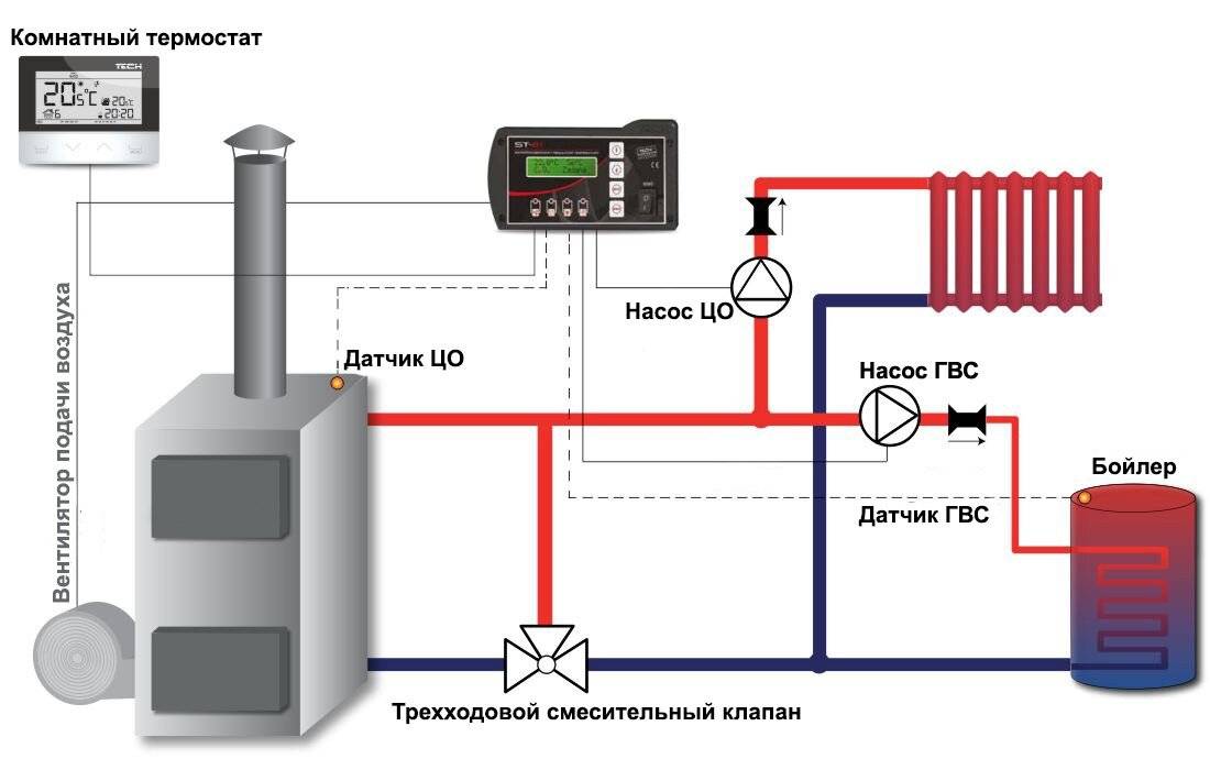 Автоматика для циркуляционного насоса отопления