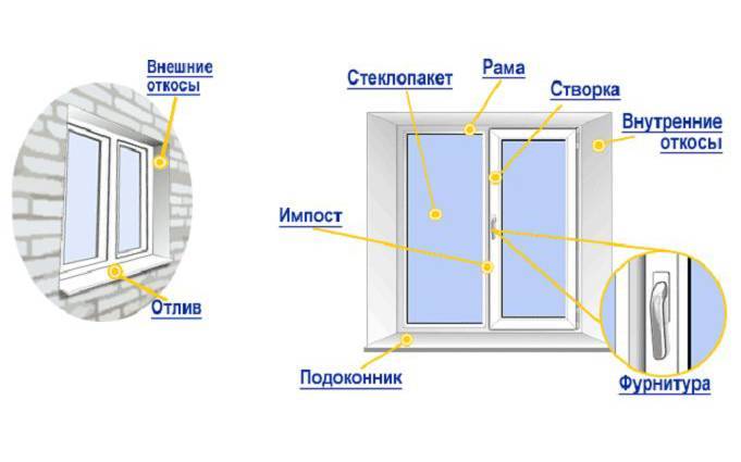 Правильный замер оконного проема – гарантия качества пластикового окна.