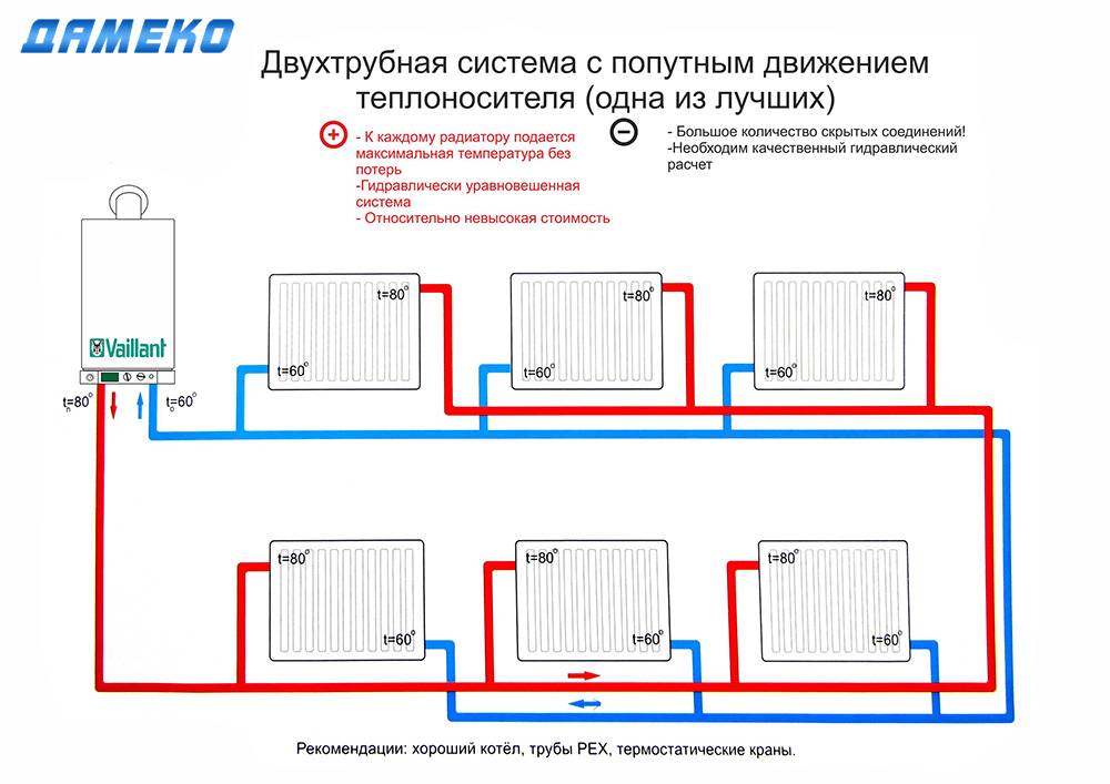 Схема двухтрубной отопительной системы для частного дома