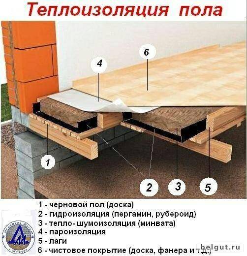 Как установить пол на балконе. устройство деревянного пола на лагах