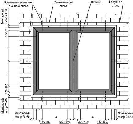 Когда устанавливать окна при строительстве дома?