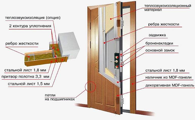 Дерево или металл: какая входная дверь лучше? | pricemedia