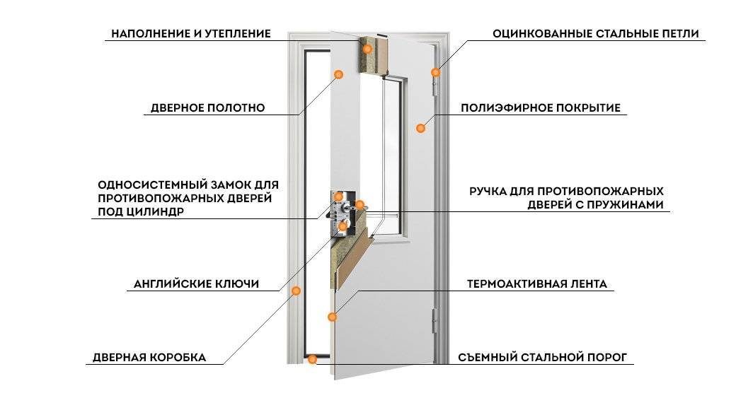 Гост 23166-2021 конструкции оконные и балконные светопрозрачные ограждающие. общие технические условия