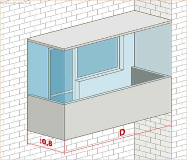 Как правильно замерить балконный блок? самостоятельный замер - лучший способ сэкономить на установке пластиковых окон.