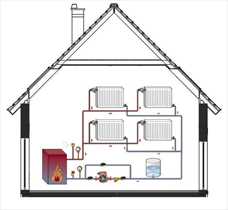 Обзор комбинированных котлов отопления для частного дома