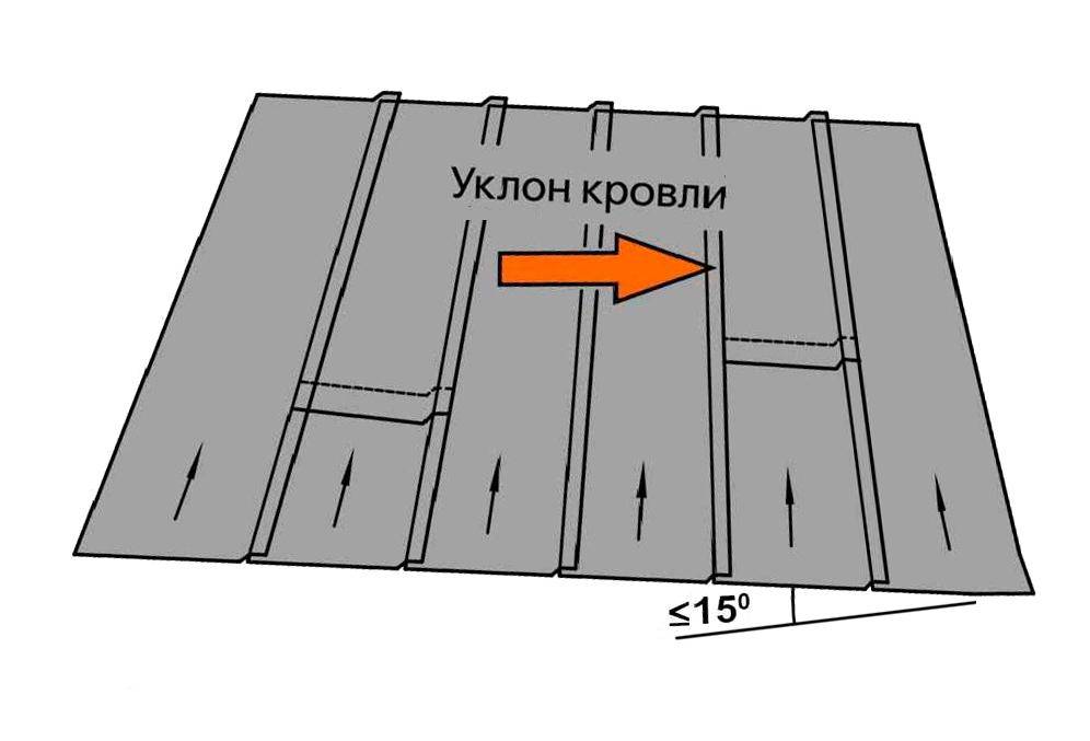 Как правильно стелить рубероид на деревянную крышу. как правильно стелить. kakpravilno-sdelat.ru