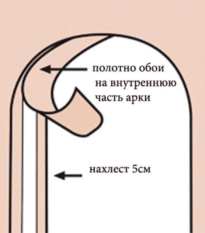 Как правильно клеить обои на арках - az-smm.ru