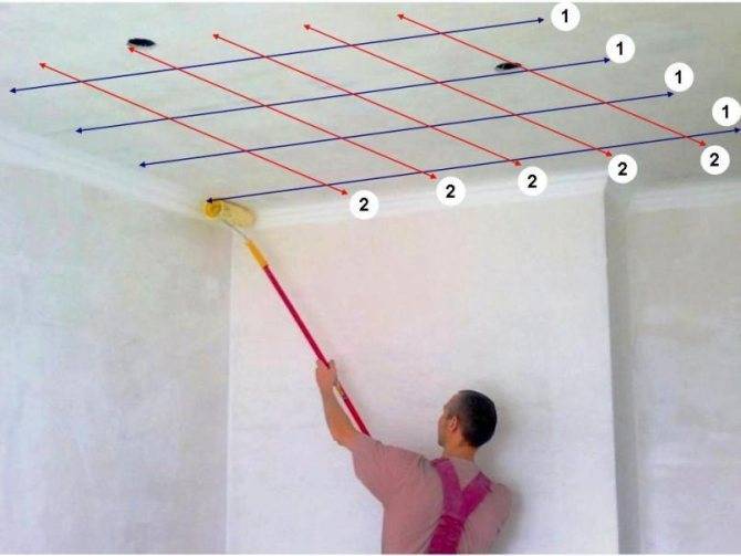 Как красить потолок валиком: каким правильно, водоэмульсионной и акриловой краской, без разводов