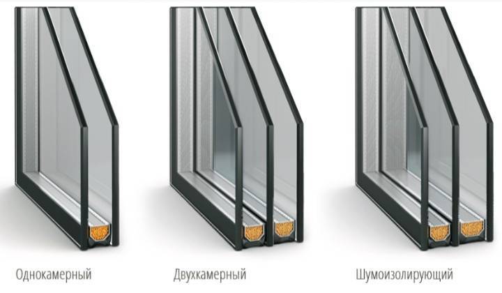 Бронированные окна, какие бывают бронированные окна, из чего состоят бронированные окна