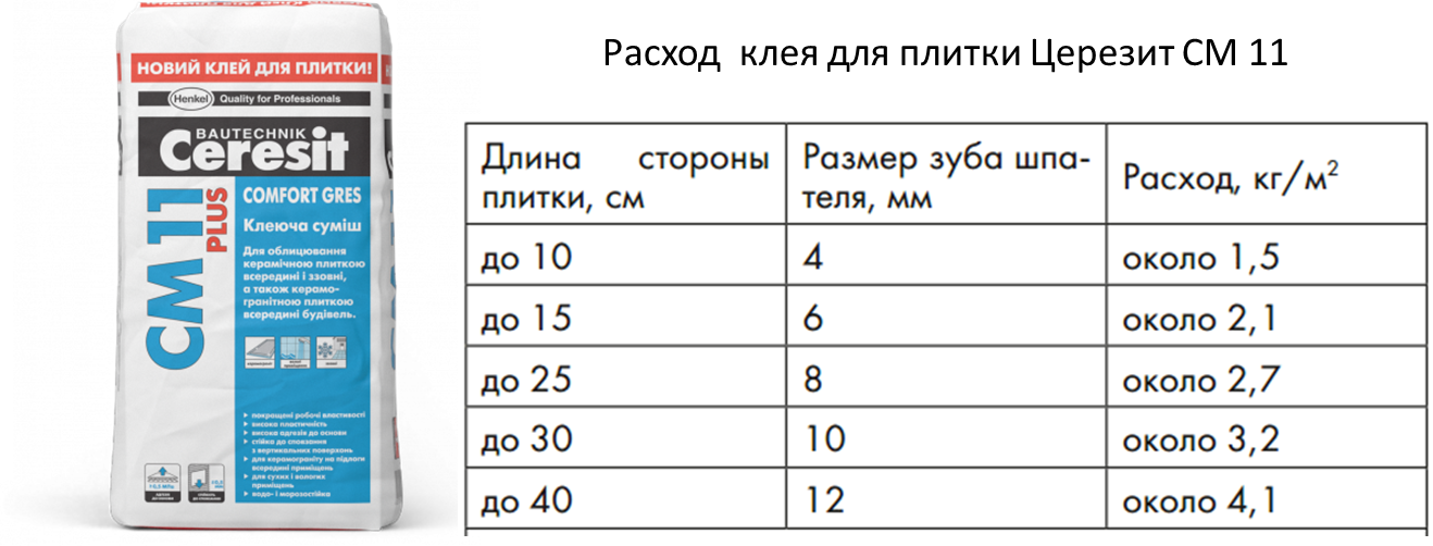 Какой слой плиточного клея. Расход плиточного клея на 1м2 калькулятор Церезит. Плиточный клей расход на 1м2 пола. Расход плит клея на 1м2. Расход плиточного клея на 1м2 плитки.