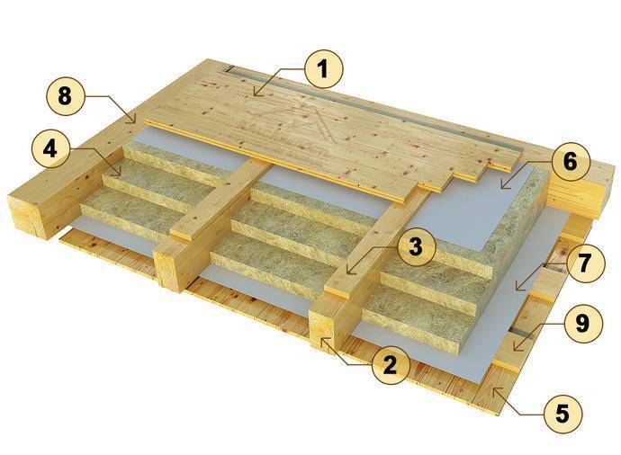 Как сделать деревянные перекрытия в доме из газобетона между этажами: гидроизоляция, установка, опирание балок