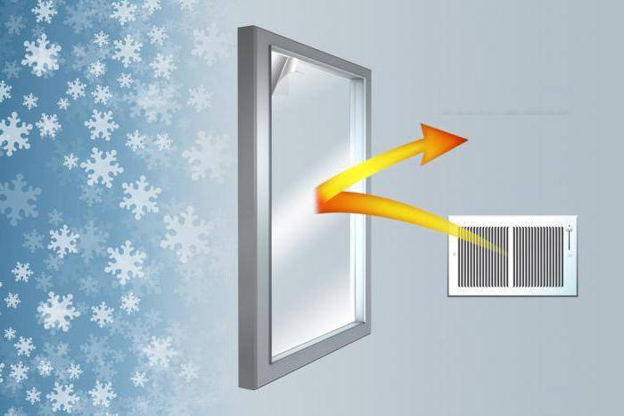 Энергосберегающие окна — что это такое, реальность и мифы энергосберегающих окон