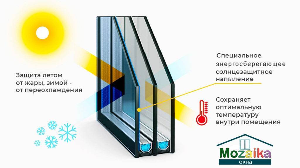 Мультифункциональное стекло и энергосберегающее разница