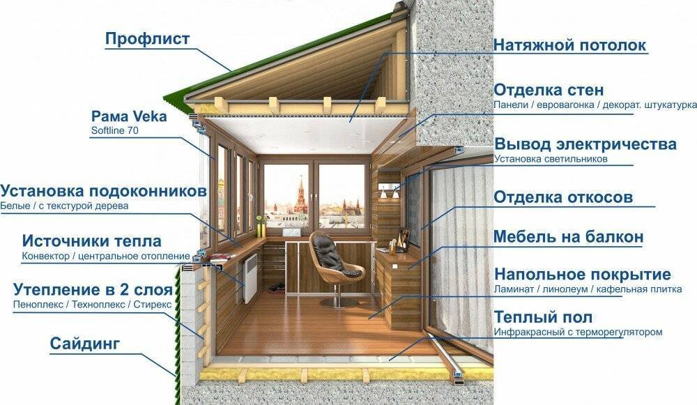 Схема утепления лоджии