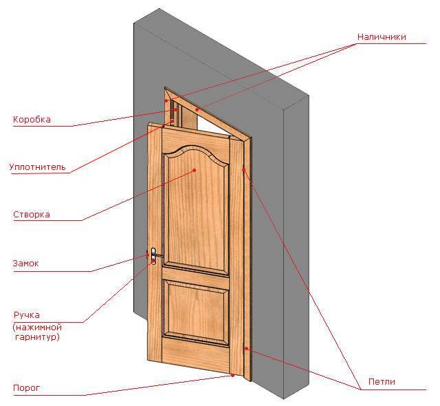 Как сделать дверь из досок своими руками - три основных типа дверей