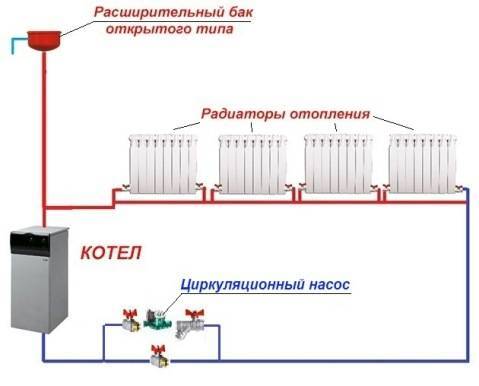 Схема отопления без насоса с расширительным баком