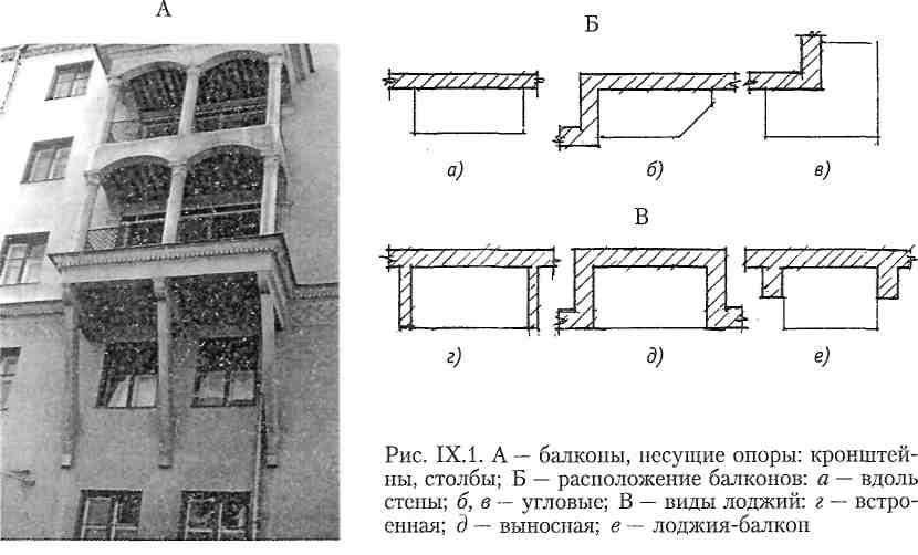 Чем отличается балкон от лоджии, наглядные фото с примерами балконов и лоджий, устройства балкона и лоджии