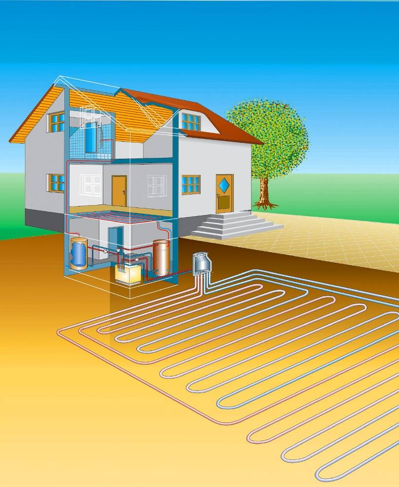 Альтернативное отопление частного дома своими руками: источники энергии и тепла для частного дома