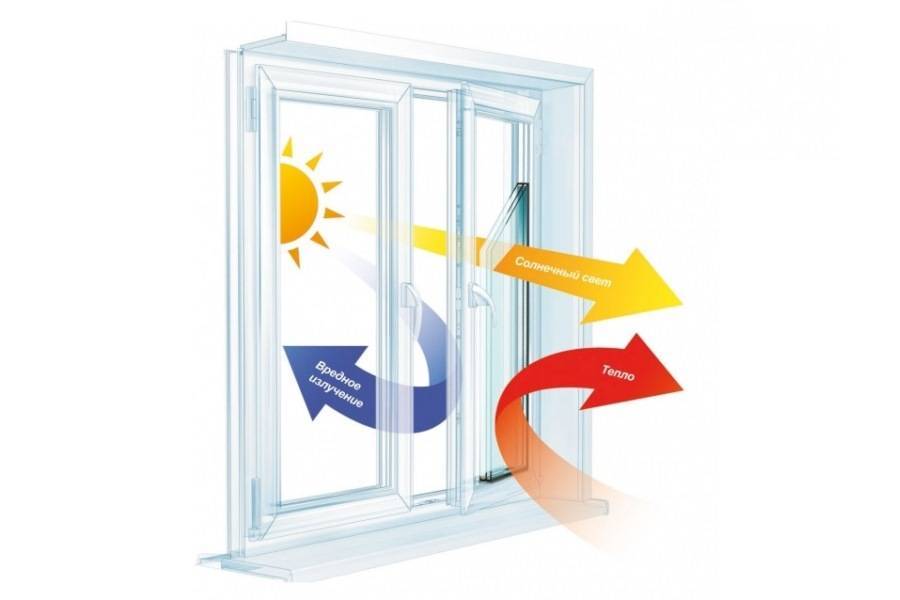 Энергосберегающие окна: мифы и реальность, плюсы и минусы энергосберегающего стеклопакета