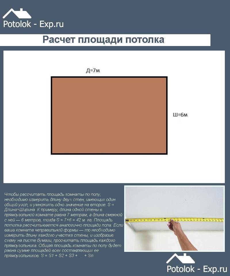 Расчет квадратуры потолка для комнаты с обычной формой - строительный журнал palitrabazar.ru