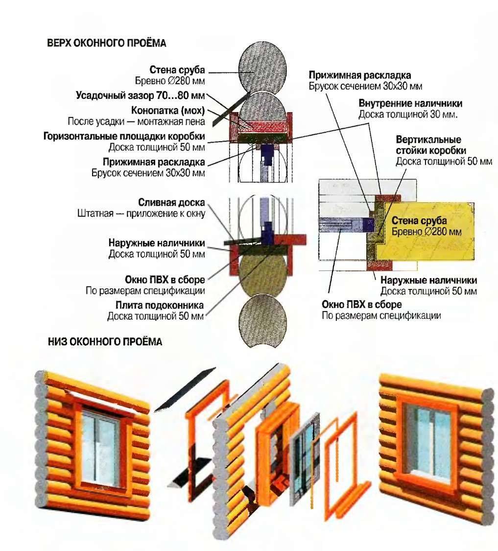 Установка пластиковых окон в деревянных домах: какие есть особенности