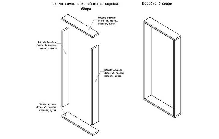 Размеры дверных коробок для межкомнатных дверей