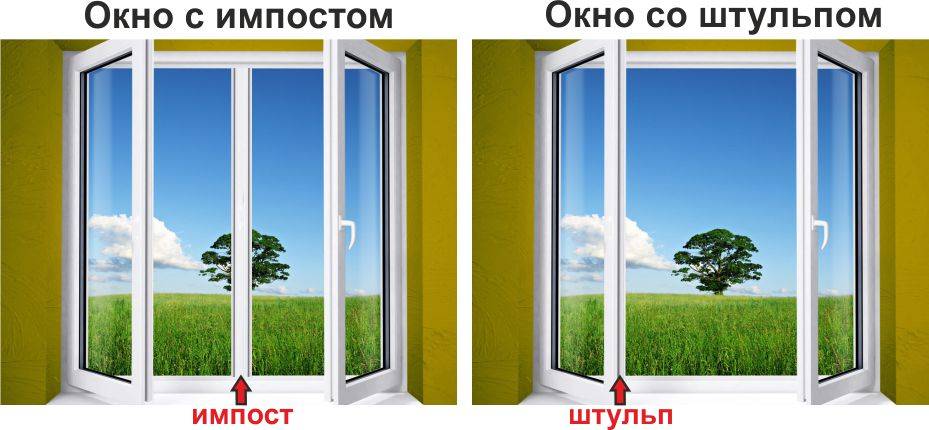 ✅ что такое импост в пластиковых окнах - novostroikbr.ru