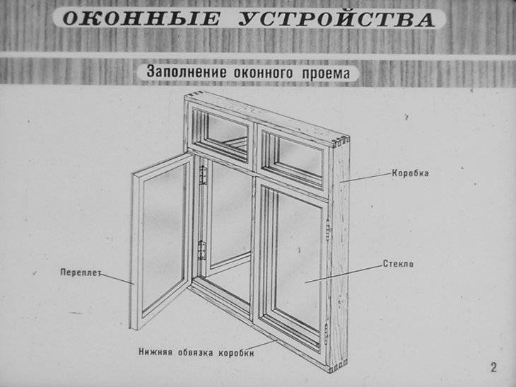 Установка стекла в переплет окна | mensh.ru